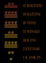 The Year 2012 in Maya Numbers Royalty Free Stock Photo