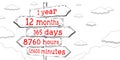 1 year, 12 months, 365 days, 8760 hours, 525600 minutes - outline signpost with five arrows Royalty Free Stock Photo