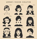 100 years of beauty. Female fashion evolution infographics. Vogue of 20th century trends changes.