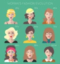 100 years of beauty. Female fashion evolution infographics. Vogue of 20th century trends changes.