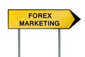 Yellow street concept forex marketing sign