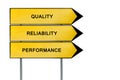 Yellow street concept quality, reliability,performance sign