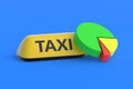 Yellow taxi sign near pie graph. Passenger traffic statistics