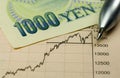 Yen Investing