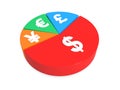 Yen, pound, euro, dollar graph Royalty Free Stock Photo