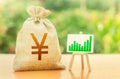 Yen Yuan money bag and easel with green positive growth graph. Recovery and growth of economy, good investment attractiveness. Royalty Free Stock Photo