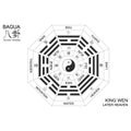 Yin and yang symbol with Bagua Trigrams. King Wen `Later Heaven` Bagua arrangement