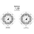 Yin and yang symbol with Bagua Trigrams.Two variant bagua arrangement.
