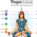 Yoga-chakras