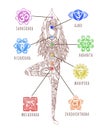 Yoga Girl. Chakras, energy healing infographic Chakra symbols