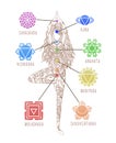 Yoga Girl. Chakras, energy healing infographic Chakra symbols