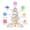 Yoga Girl. Chakras, energy healing infographic Chakra symbols