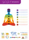 Yoga infographic for your design