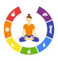 Yoga lifestyle circle with woman on white