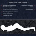 Yoga pose infographics, benefits of practice