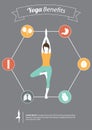 Yoga Poses and Yoga Benefits in Flat Design with Set of Organ Icon, Vector