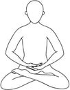 Yoga position of the hands Dhyana mudra