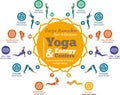 Yoga-Surya Namaskar & Energy centers