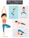 Yoga for weight loss infographics vector.