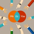 You and me are us concept of team work relationship spirit collaboration community building synergy in circle diagram Royalty Free Stock Photo