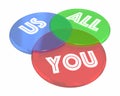 You Us All Common Interest Shared Benefits Venn Diagram 3d Illus