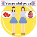 You are what you eat poster.
