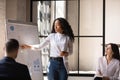 African American female coach present project on whiteboard Royalty Free Stock Photo
