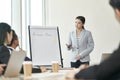 Young asian business woman speaking during team meeting Royalty Free Stock Photo