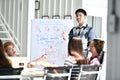 Young Asian businessman giving presentation on future plans to his colleagues Royalty Free Stock Photo