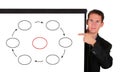 Young business man at white board showing cycle process diagram Royalty Free Stock Photo