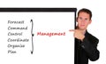 Young business man at white board showing management skill and responsibility