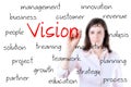 Young business woman writing concept of vision. Royalty Free Stock Photo