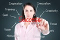 Young business woman writing success concept. Royalty Free Stock Photo