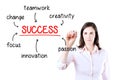 Young business woman writing success diagram. Royalty Free Stock Photo