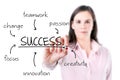 Young business woman writing success diagram on glass board with marker, white background.