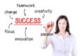 Young business woman writing success diagram. Royalty Free Stock Photo