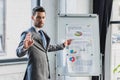 young businessman pointing at whiteboard with business charts Royalty Free Stock Photo