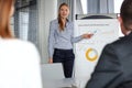 Young businesswoman giving presentation to colleagues in board room Royalty Free Stock Photo