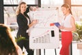 Young businesswomen in formalwear making presentation near whiteboard