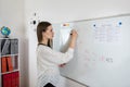 Young caucasian student writes English grammar on the whiteboard in classroom Royalty Free Stock Photo