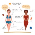 Young girls on the beach, skin cancer prevent social information. Easy to recolor. Medical info, infographics. Health theme.