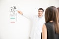 Handsome man taking alphabet chart eye test for woman patient