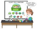 Young scientist explaining the anatomy of the plant cell (Biology Diagram