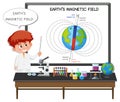 Young scientist explaining earth\'s magnetic field