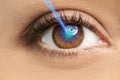 Young woman, closeup of eye. Royalty Free Stock Photo