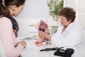 Young woman at doctor - explanation of the human body.