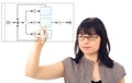 Young Woman Drawing A Bpmn Diagram