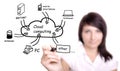 Young woman drawing cloud computing diagram Royalty Free Stock Photo