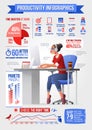 Young woman works with desktop computer. Productivity vector infographics.