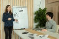 Young woman writes something on a whiteboard and looks at her colleague during a brainstorming session in the creative Royalty Free Stock Photo